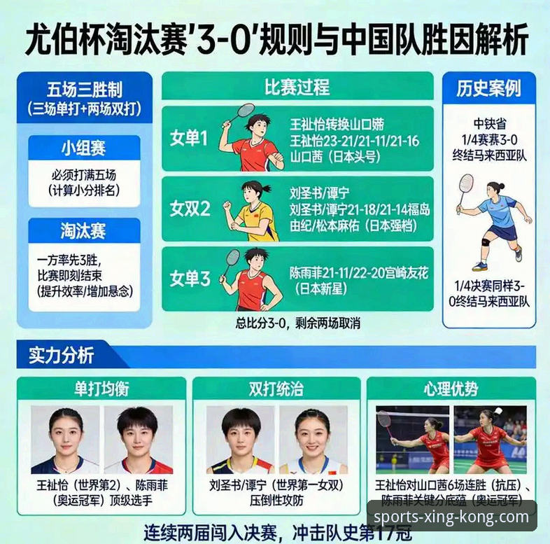 3大关键转折点解析：中国女羽在尤伯杯半决赛如何完成技术性压制？